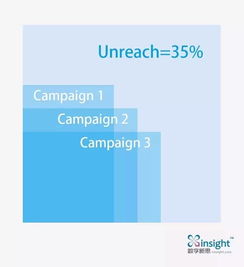 生態(tài)流量 媒體價(jià)值評(píng)估新標(biāo)準(zhǔn) 數(shù)字新思發(fā)布 x media 生態(tài)流量評(píng)估產(chǎn)品