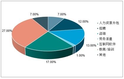 2021 2027年中國(guó)人力資源咨詢市場(chǎng)研究與投資前景評(píng)估報(bào)告
