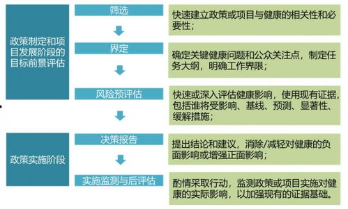 大數據助力城市健康影響評估